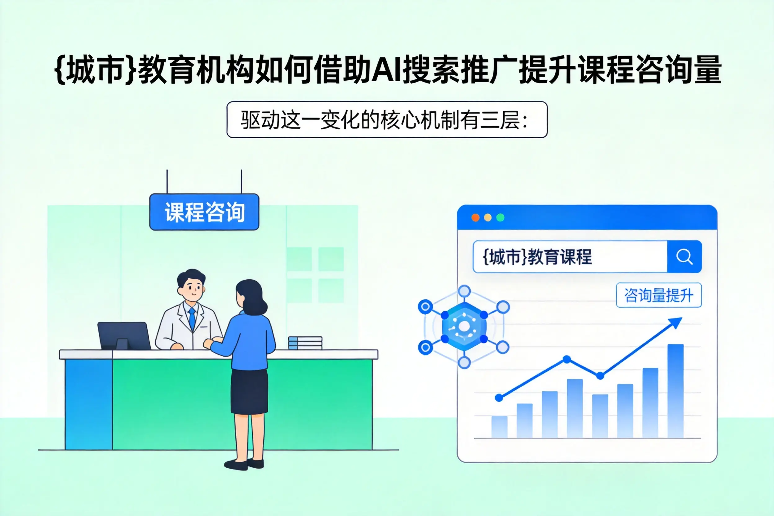 忻州教育机构如何借助AI搜索推广提升课程咨询量