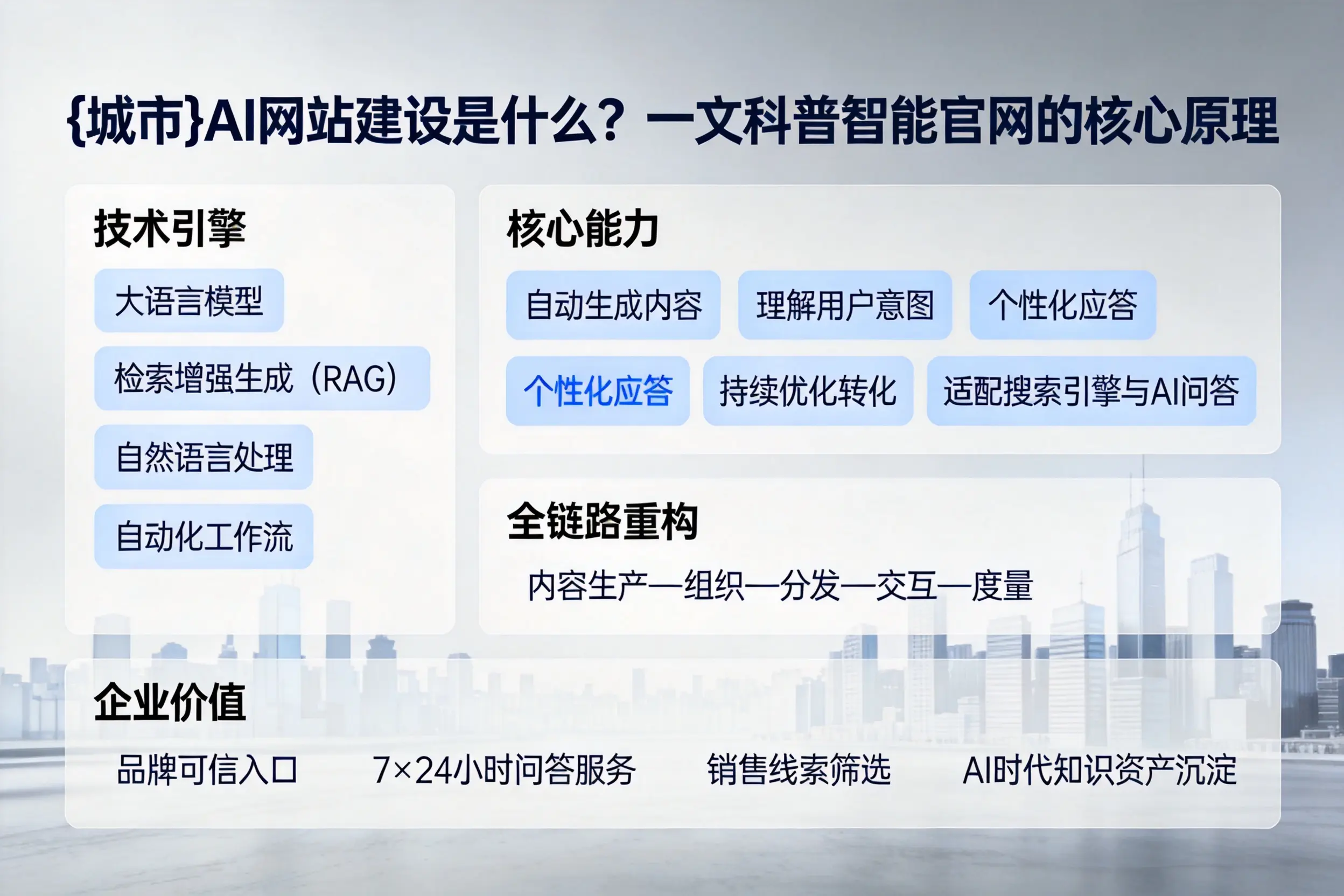 忻州AI网站建设是什么？一文科普智能官网的核心原理