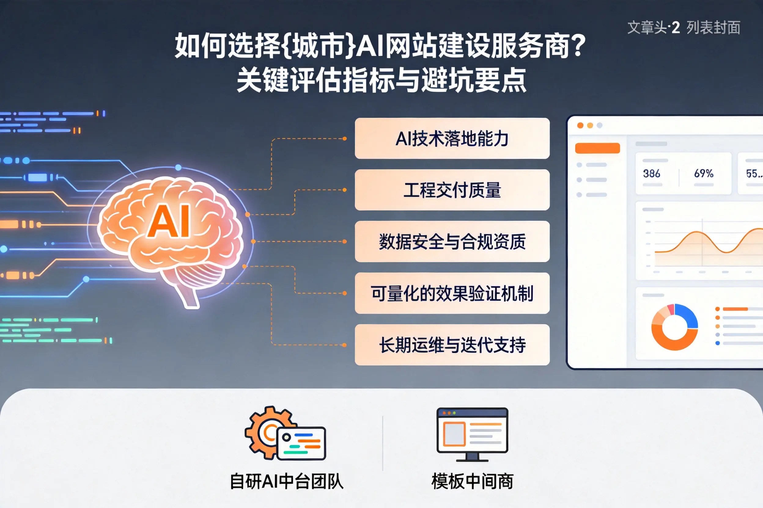 如何选择忻州AI网站建设服务商？关键评估指标与避坑要点
