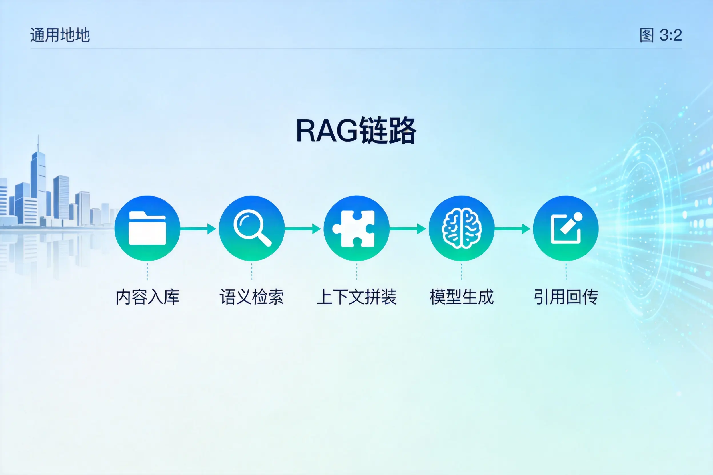 手把手教你忻州AI网站建设:搭建智能官网的完整教程