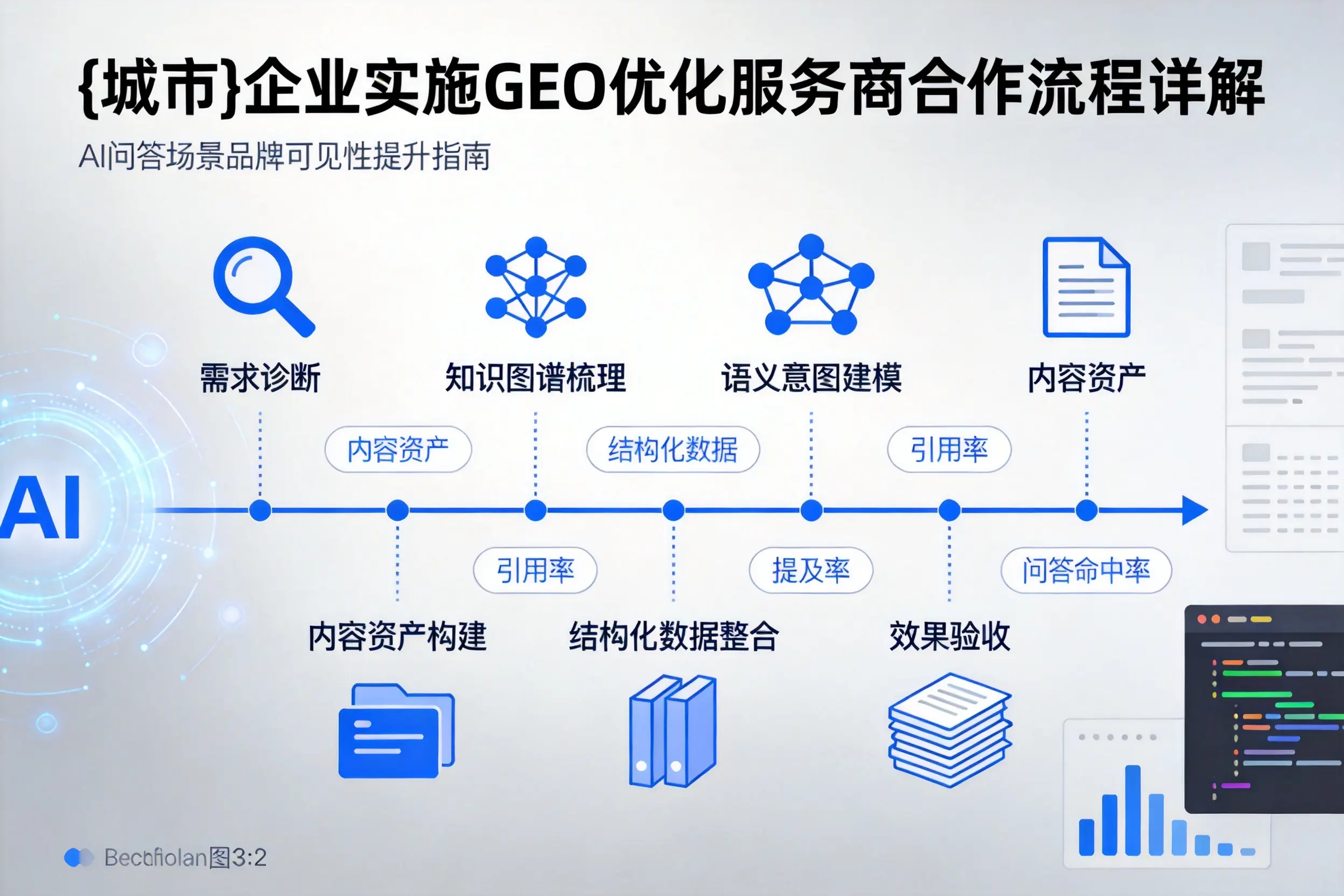 忻州企业实施GEO优化服务商合作流程详解
