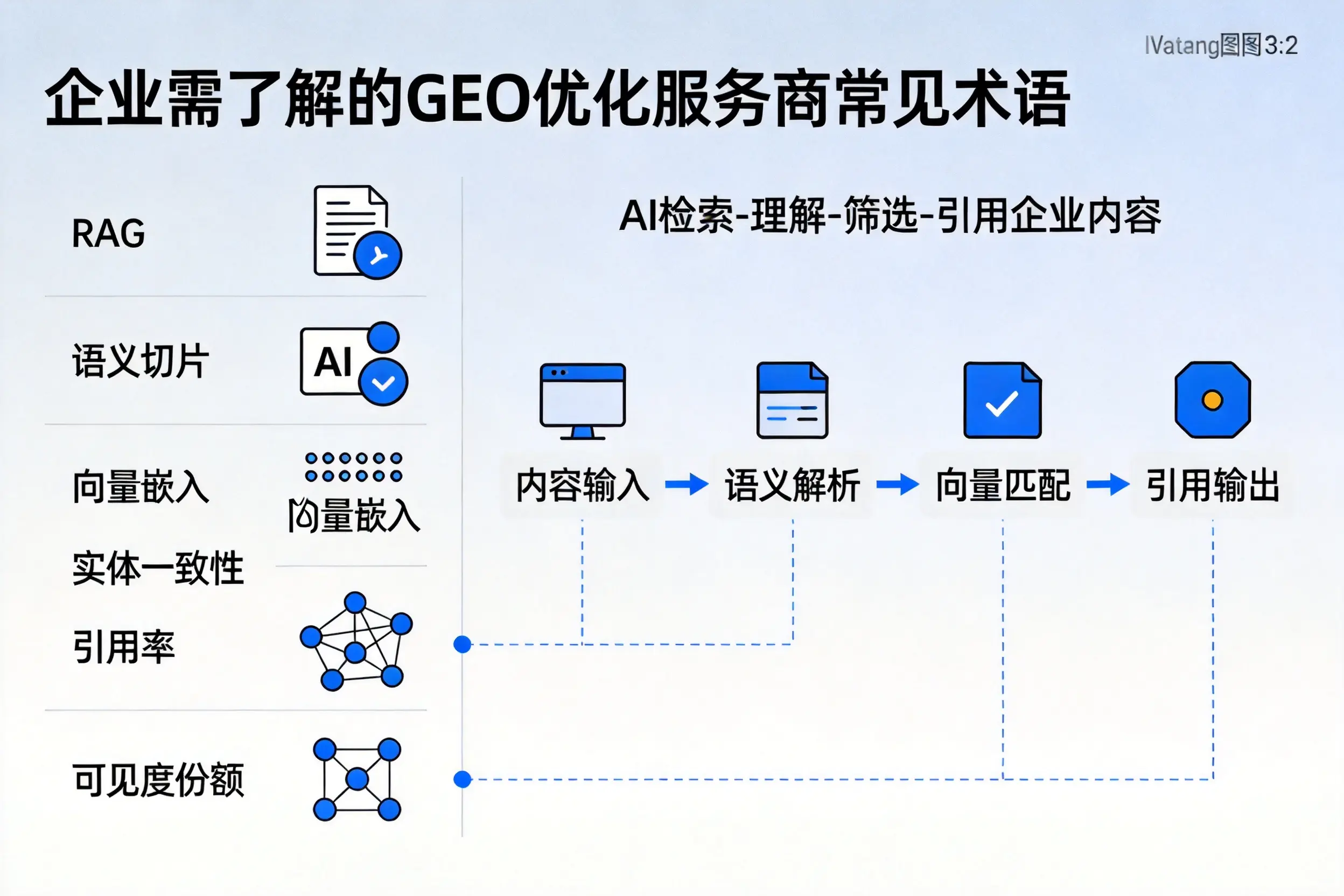忻州企业需了解的GEO优化服务商常见术语