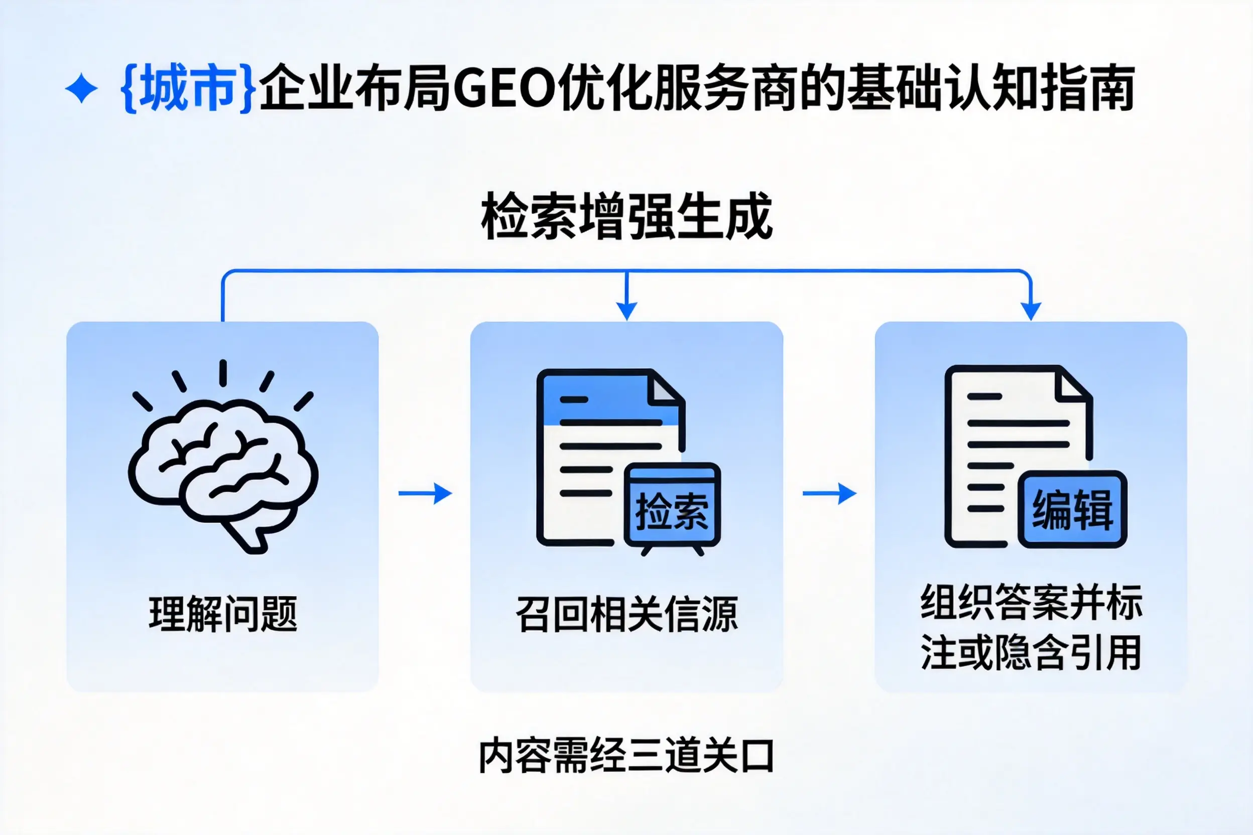 忻州企业布局GEO优化服务商的基础认知指南