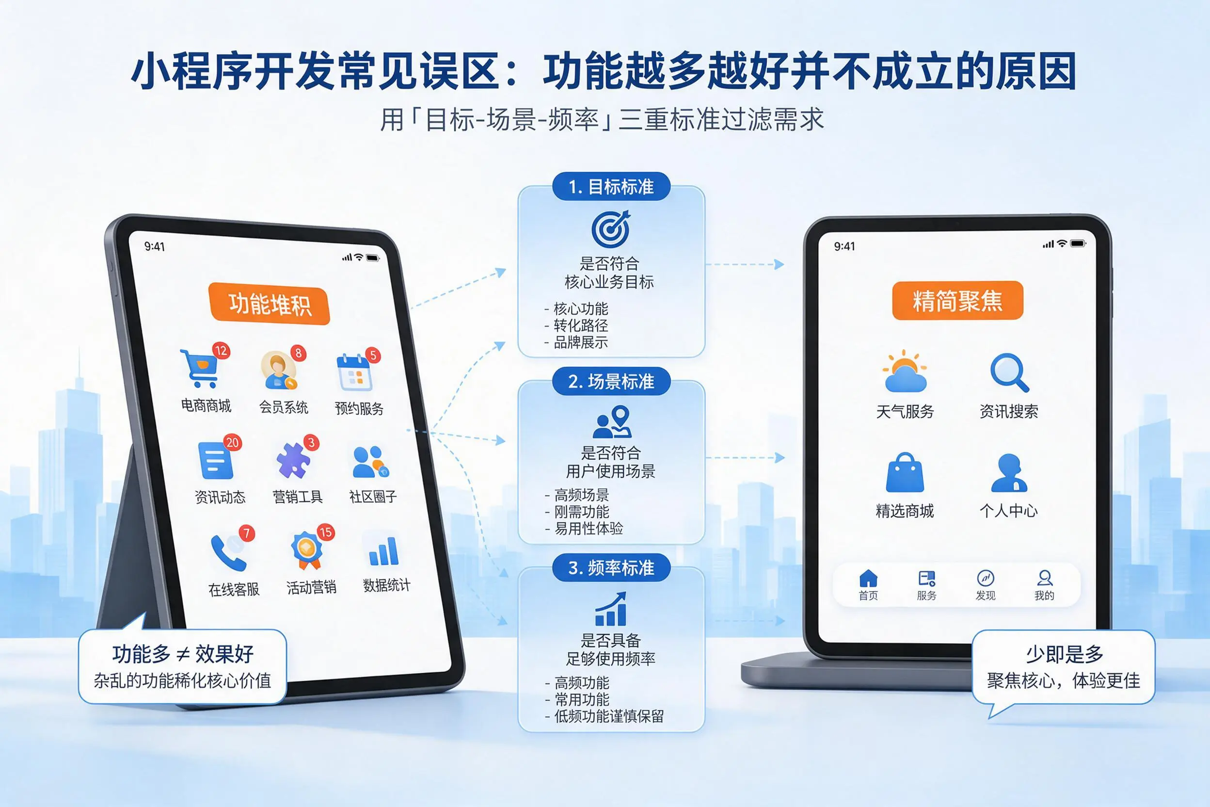 忻州小程序开发常见误区：功能越多越好并不成立的原因