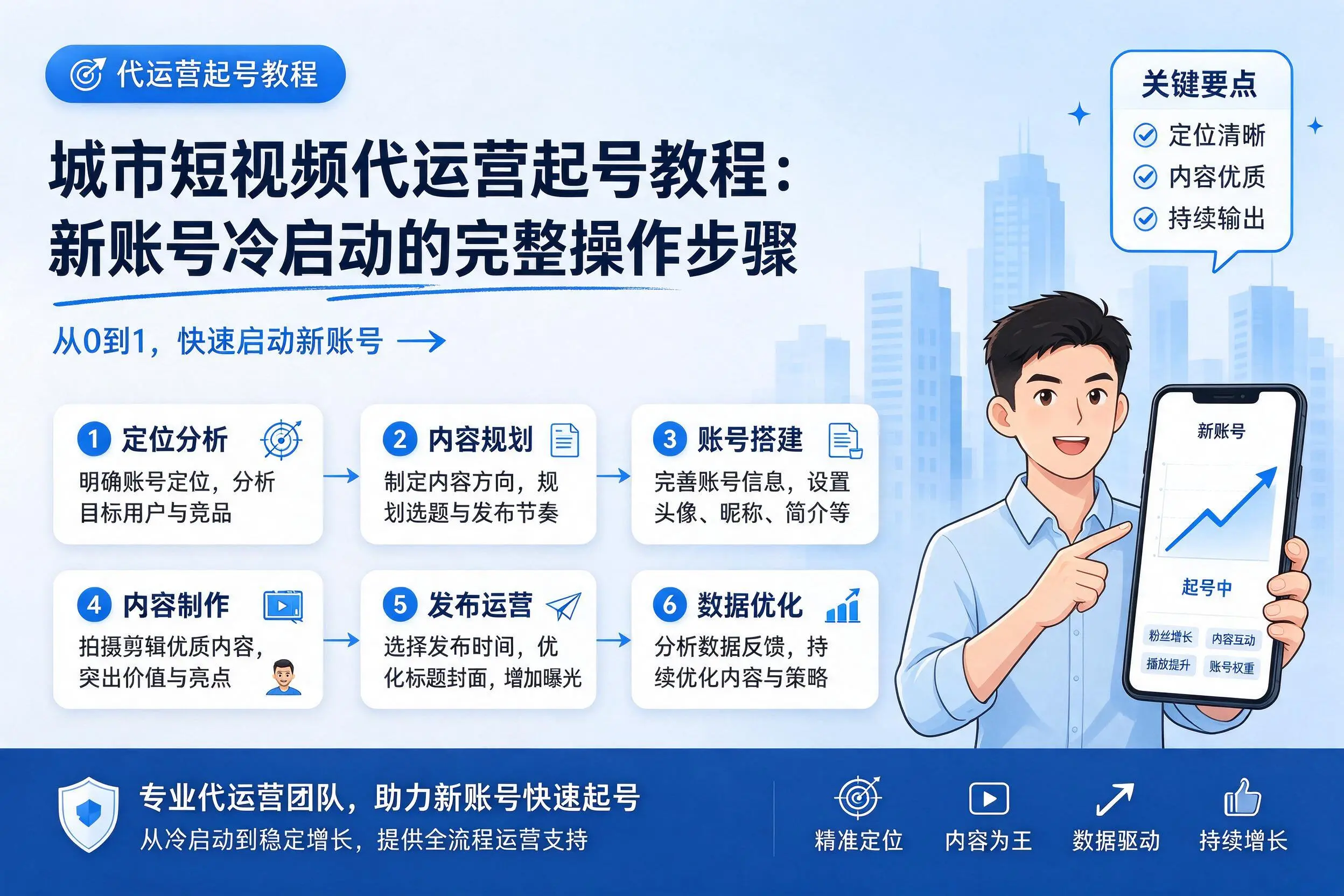 忻州短视频代运营起号教程:新账号冷启动的完整操作步骤