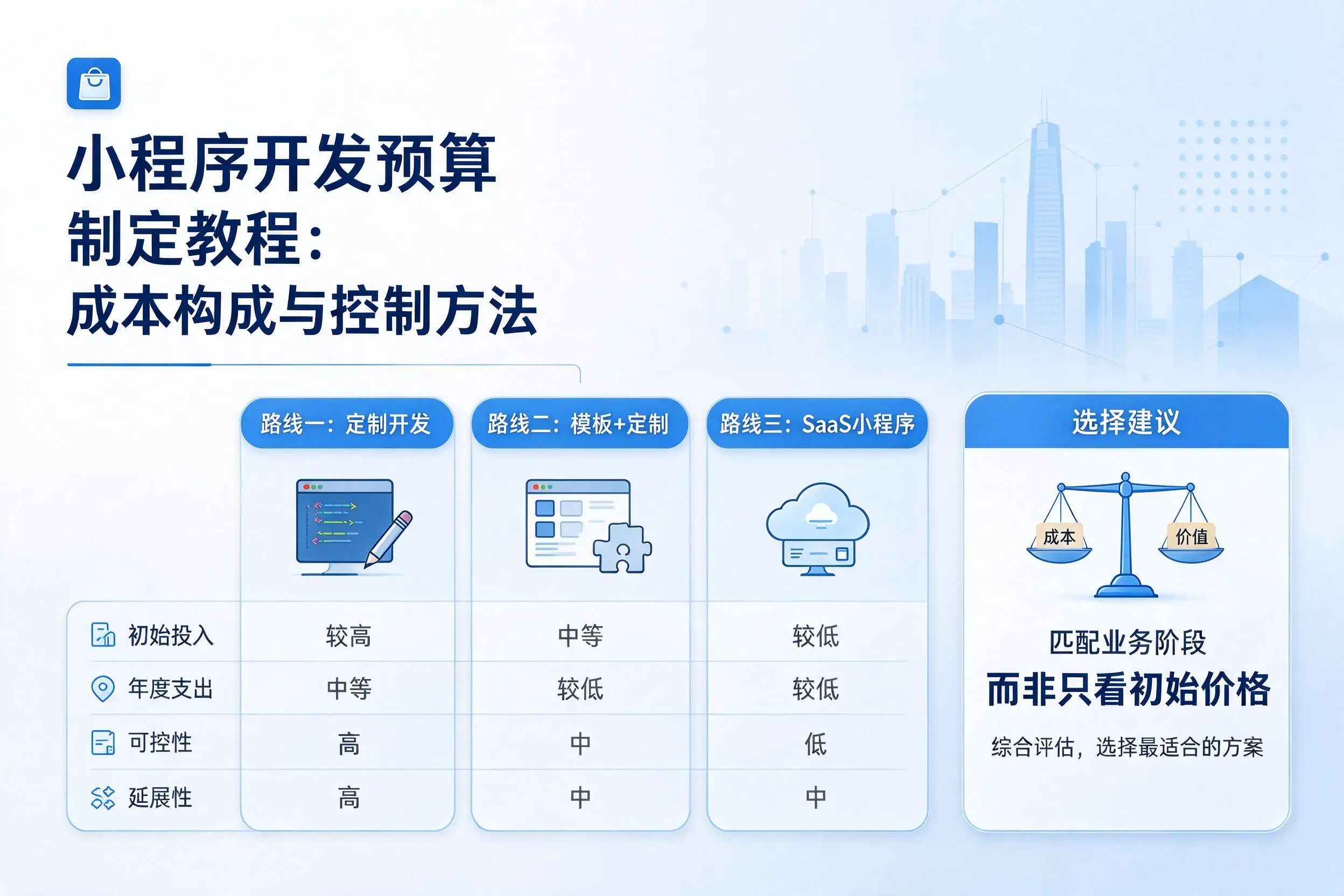 忻州小程序开发预算制定教程:成本构成与控制方法