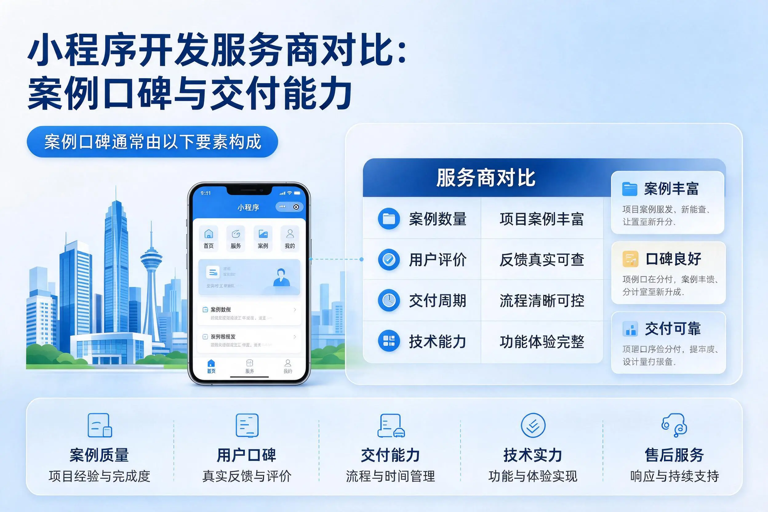 忻州小程序开发服务商对比:案例口碑与交付能力