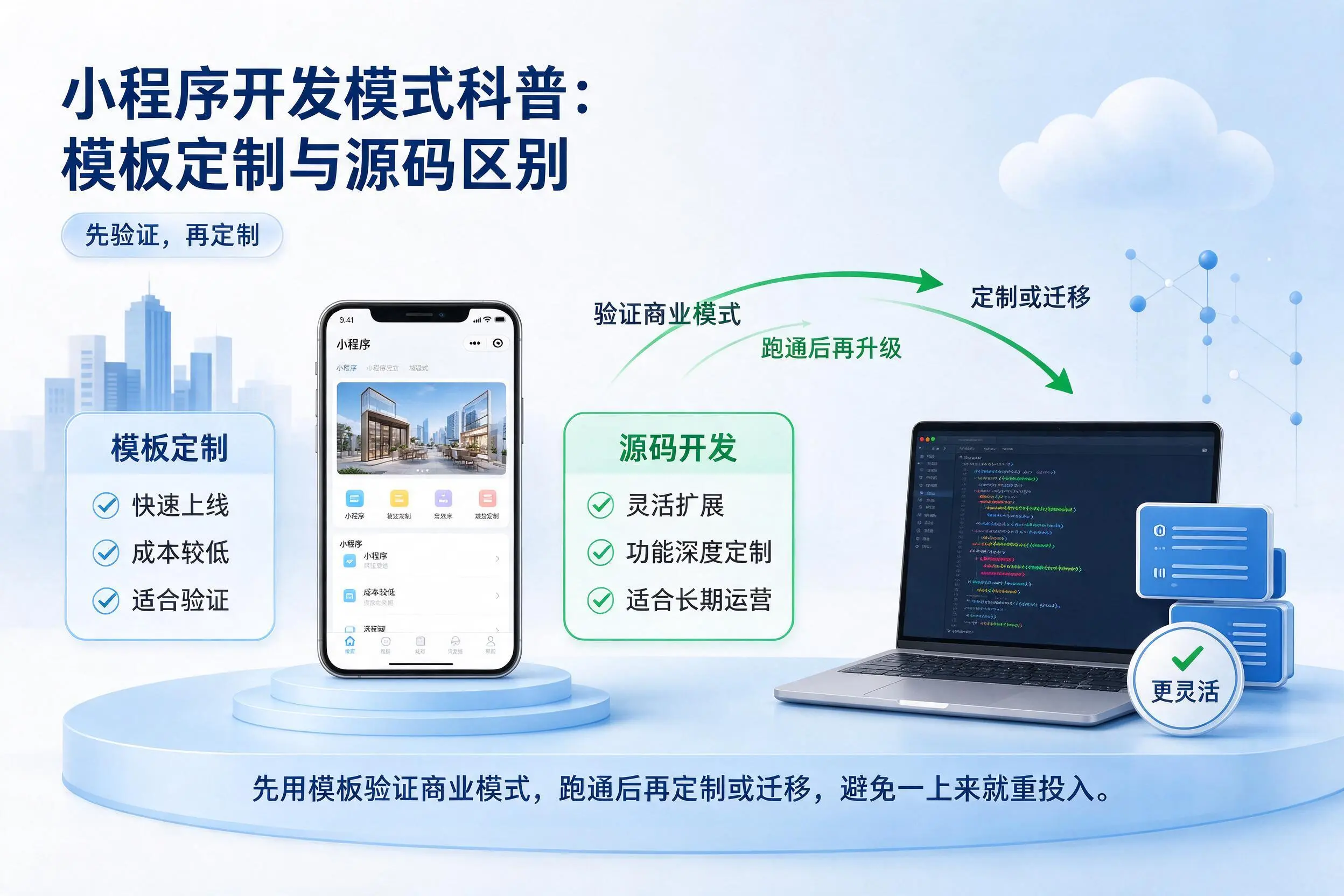 忻州小程序开发模式科普:模板定制与源码区别