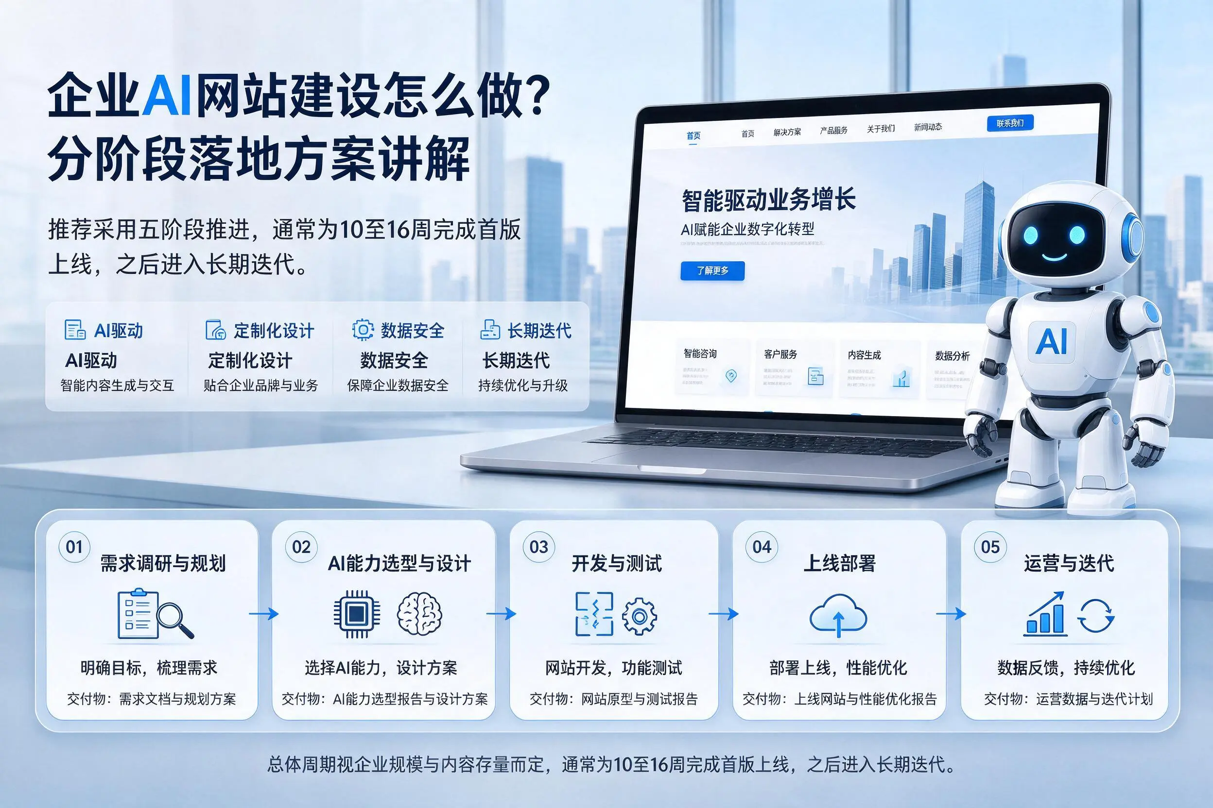 忻州企业AI网站建设怎么做?分阶段落地方案讲解