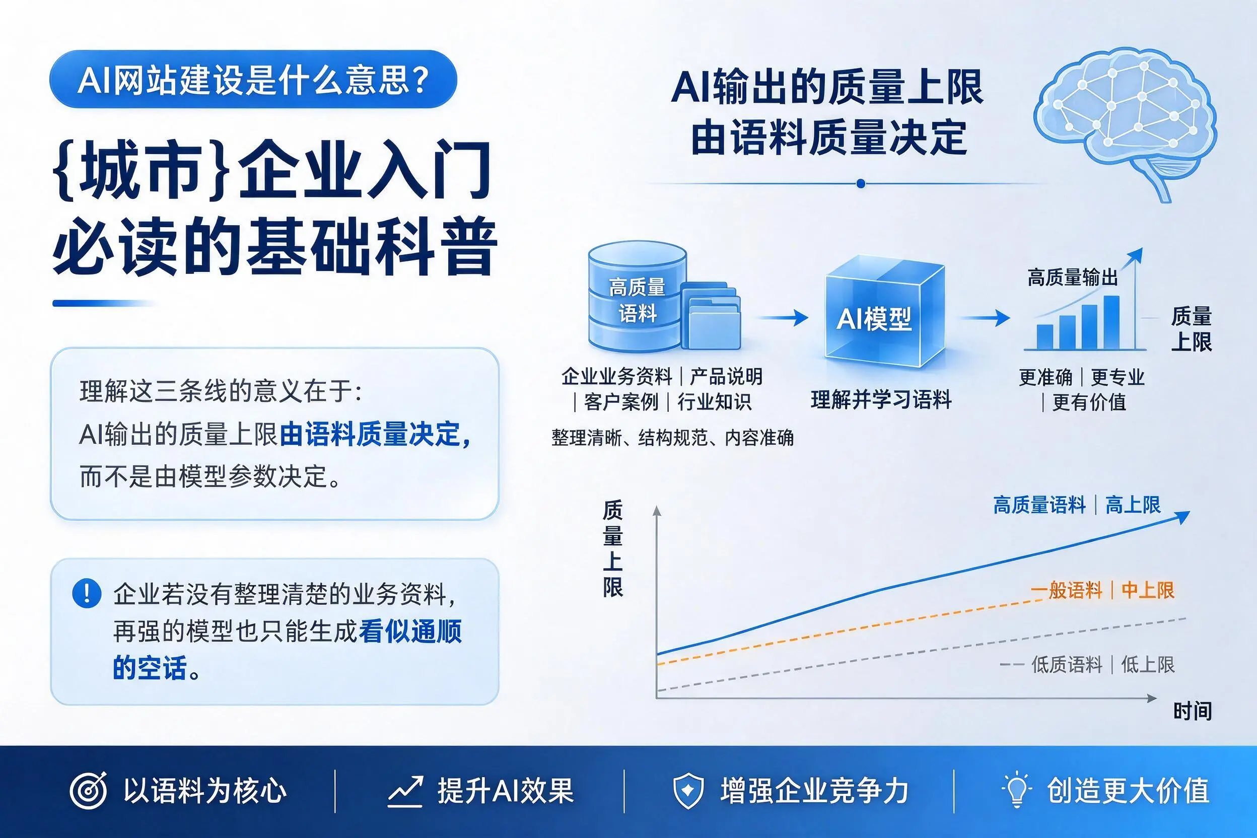 AI网站建设是什么意思？忻州企业入门必读的基础科普