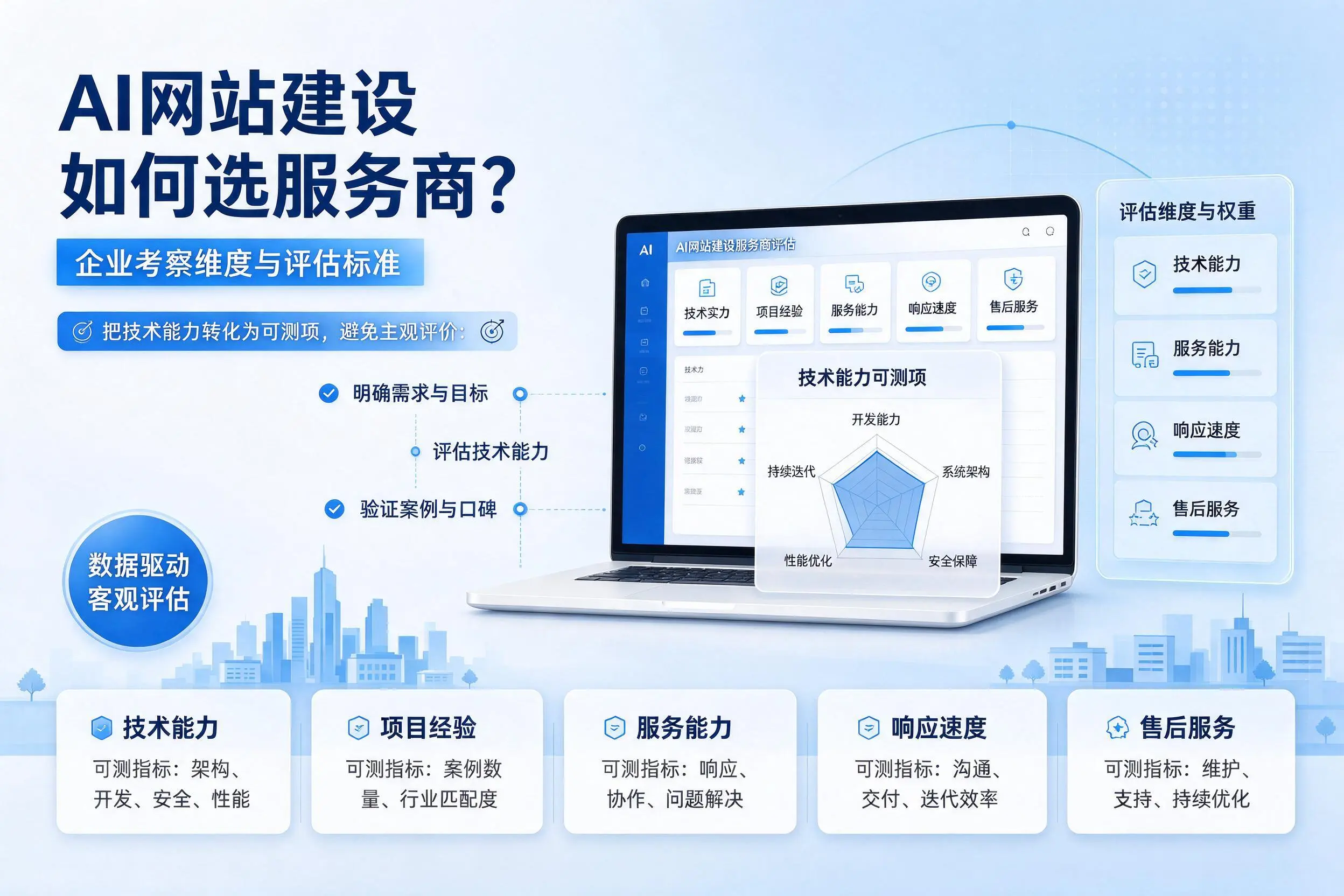 AI网站建设如何选服务商？忻州企业考察维度与评估标准