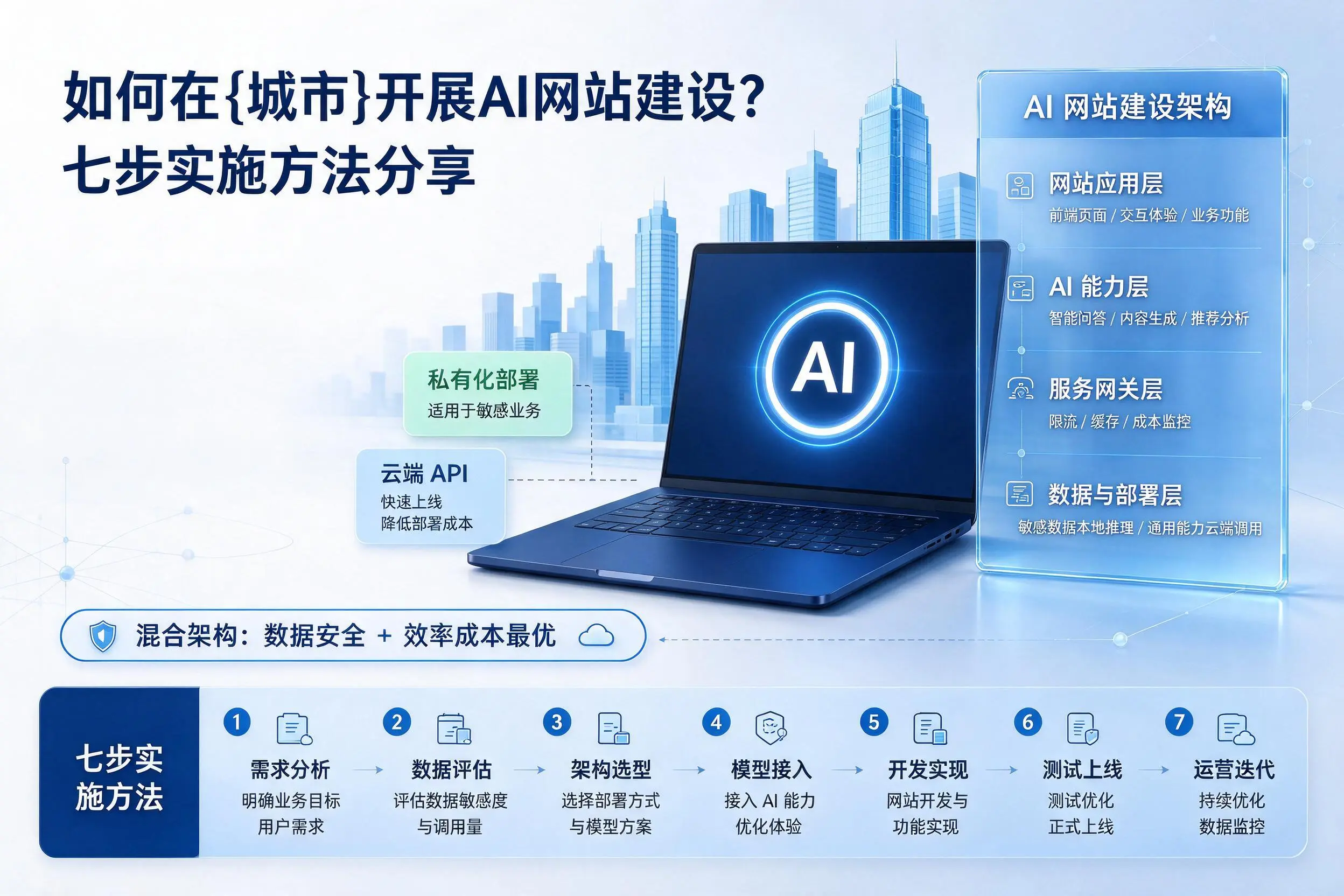 如何在忻州开展AI网站建设？七步实施方法分享