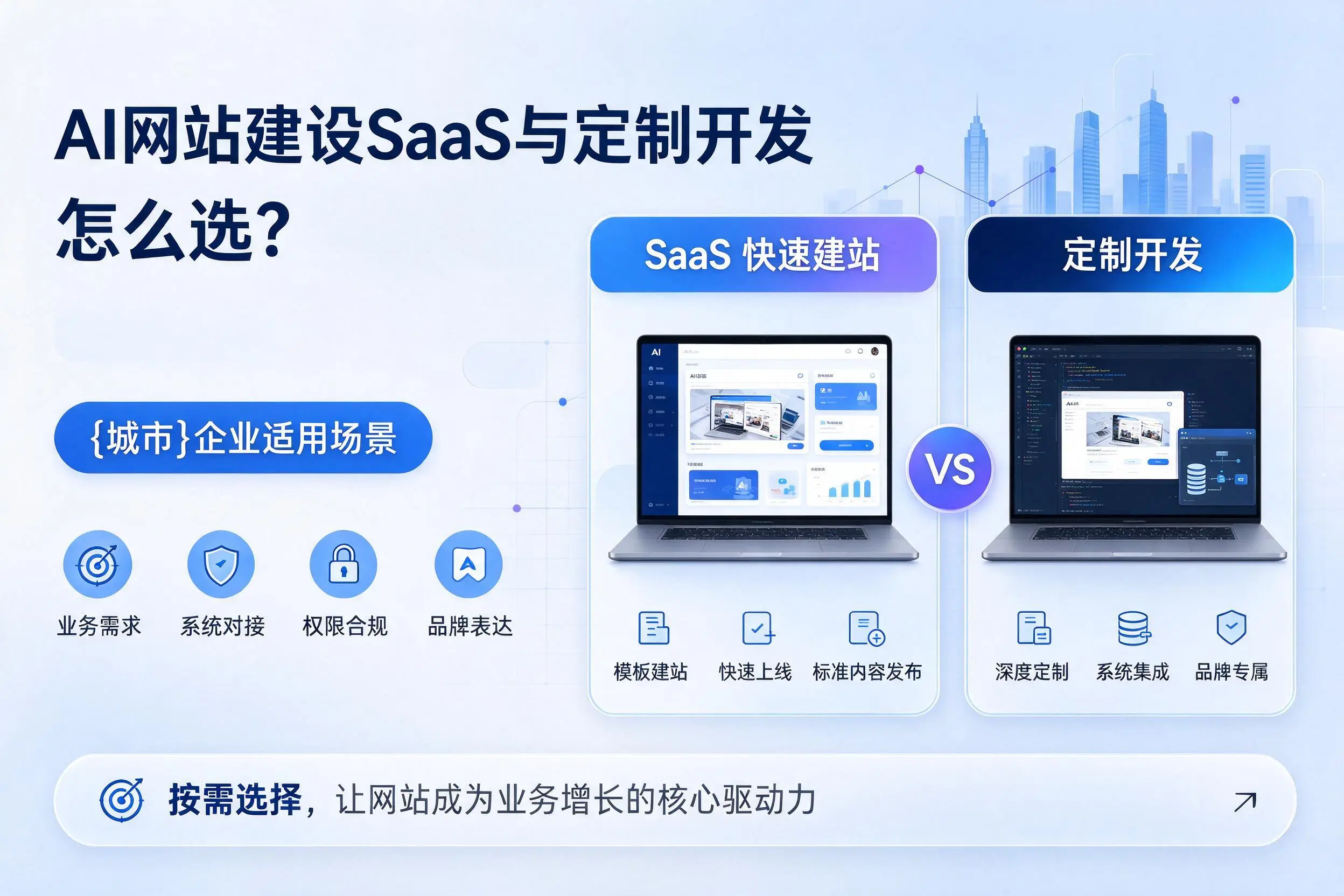 AI网站建设SaaS与定制开发怎么选?忻州企业适用场景