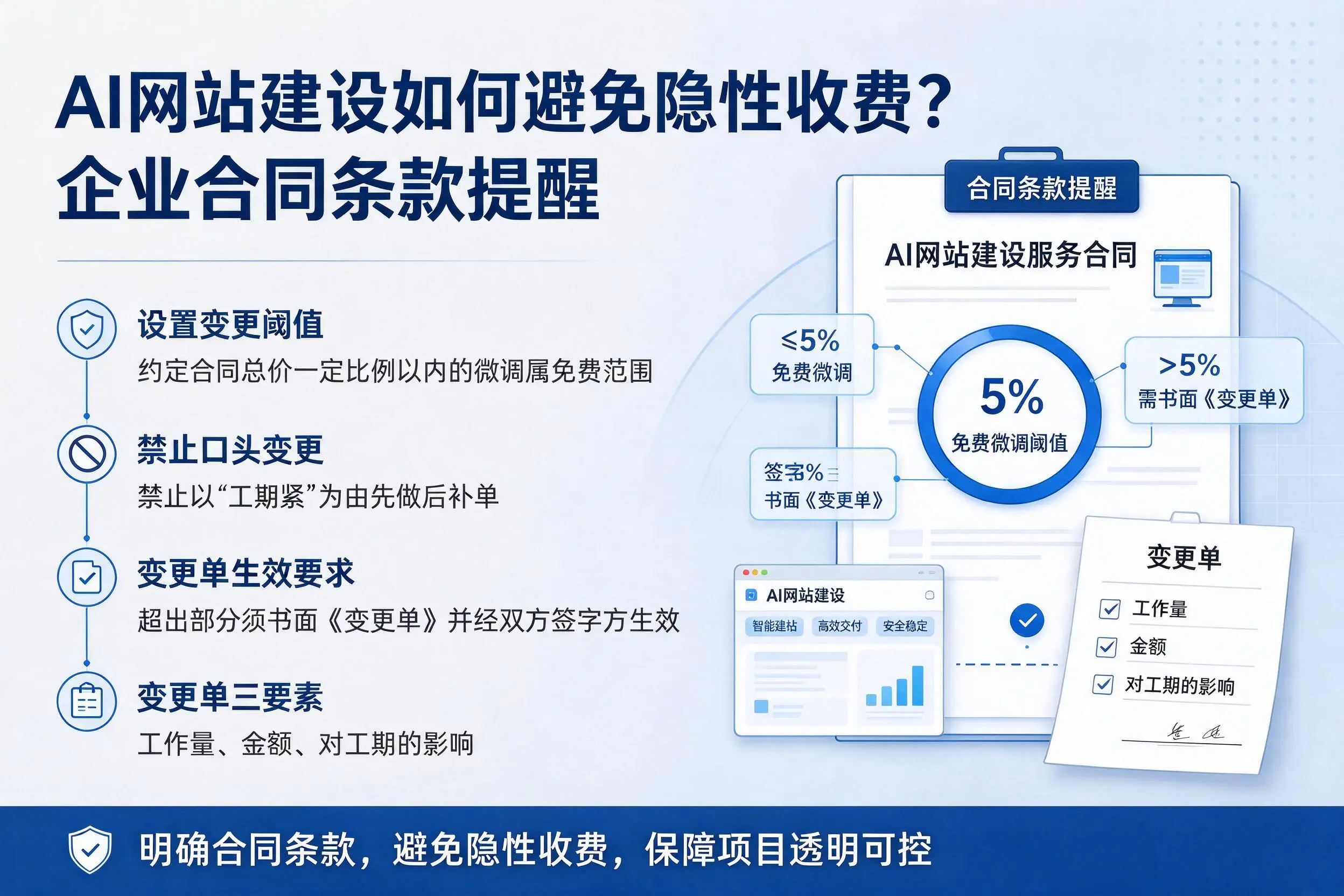 AI网站建设如何避免隐性收费?忻州企业合同条款提醒