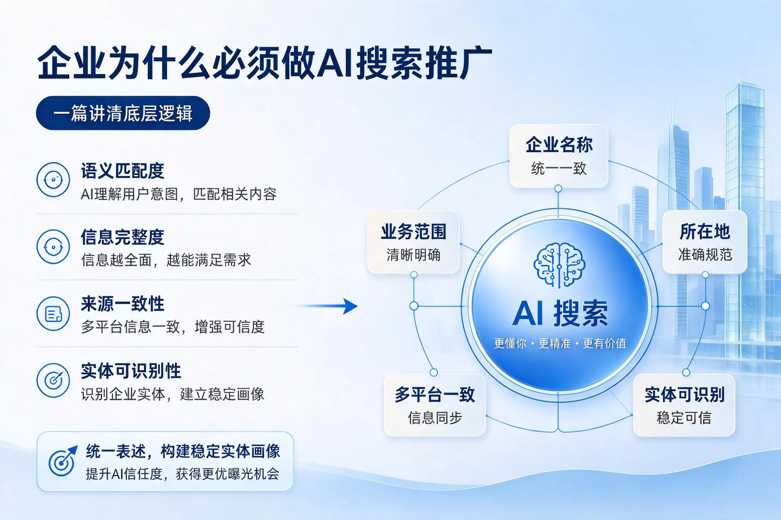 忻州企业为什么必须做AI搜索推广，一篇讲清底层逻辑